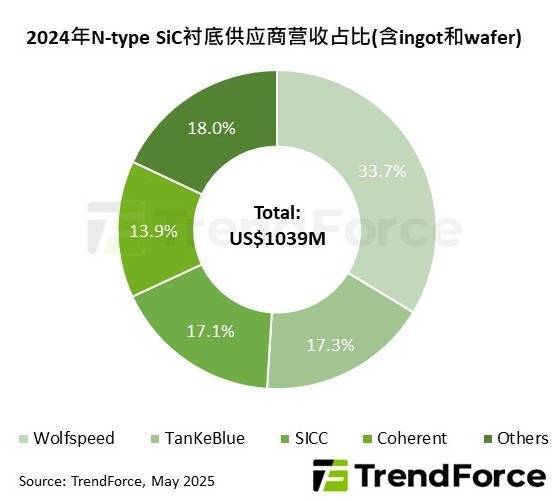 配资资讯门户网 碳化硅龙头股价一夜暴跌60%背后：产业洗牌进行时